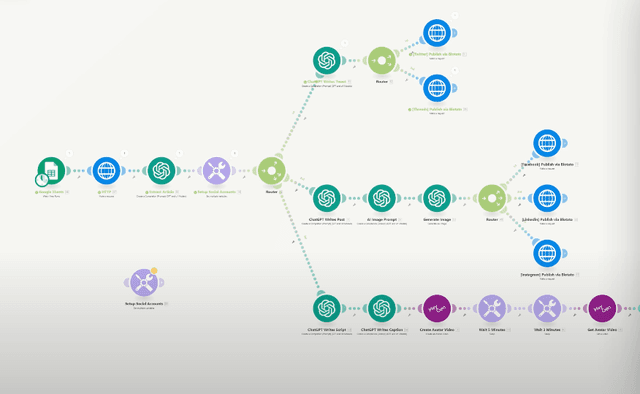 AI-Powered 24/7 Social Media Content Automation