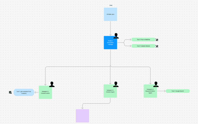 AI-Powered SEO Content Automation for E-Commerce Brands